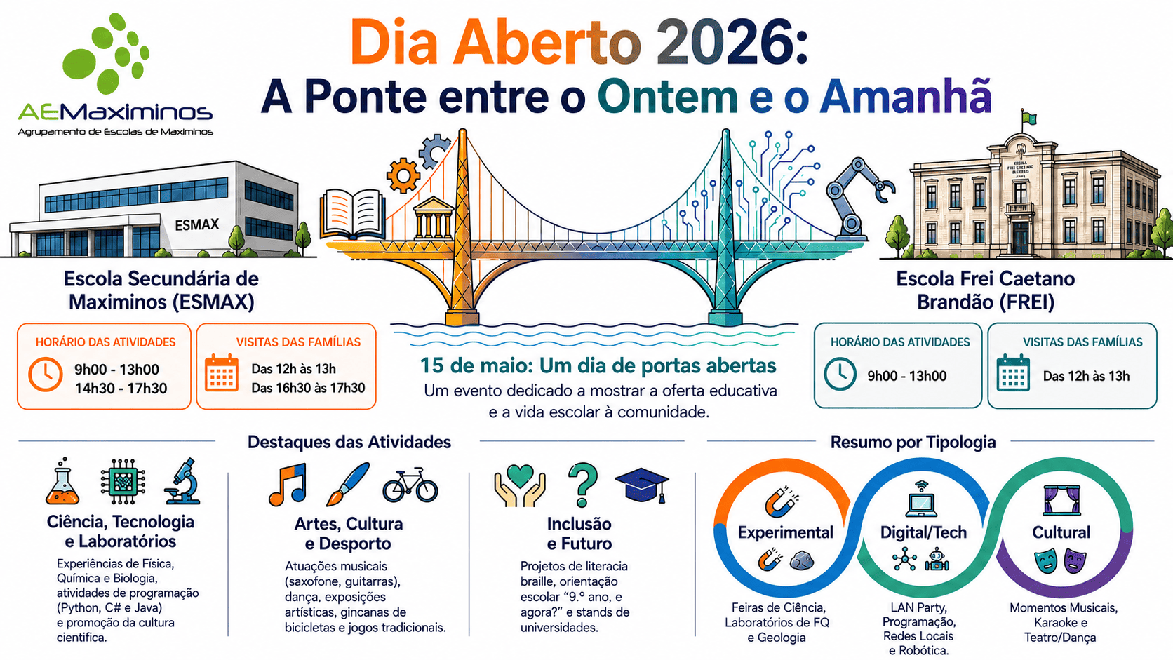 InfografiaDA2026