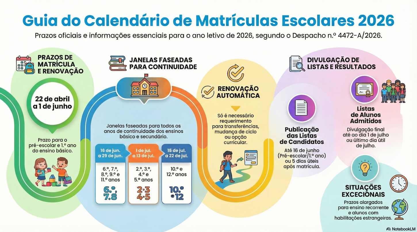 Matrículas 26 27