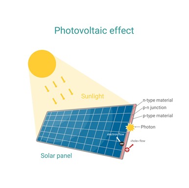 solarpanel